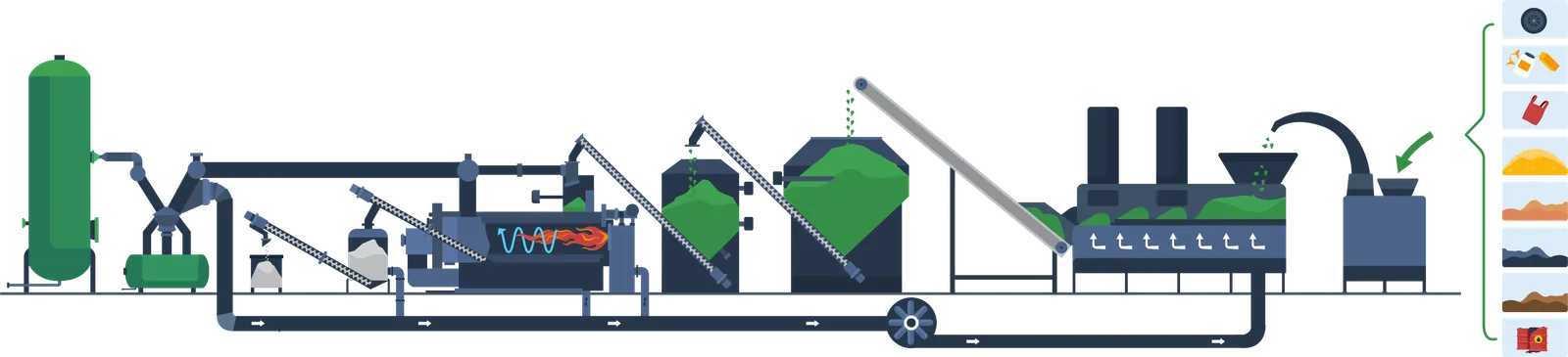 Pyrolysis Heißluftgenerator Projekt